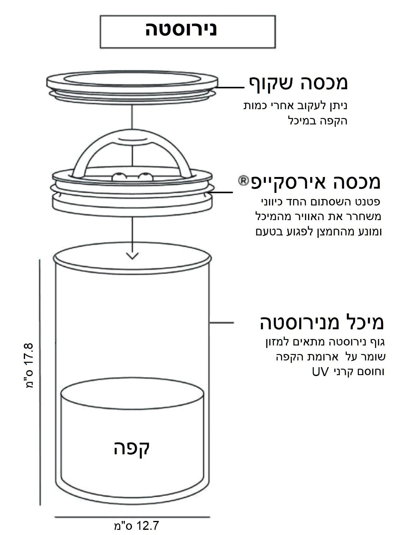 תמונת מוצר 6